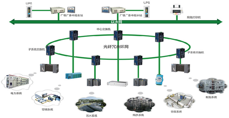 中央空调综合管理系统