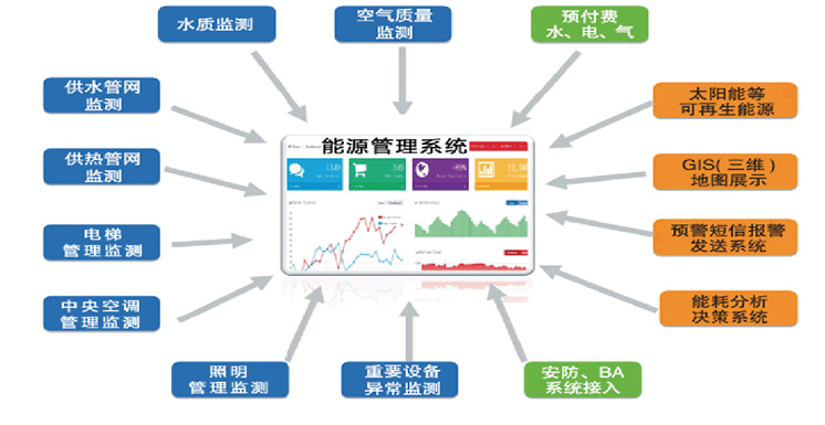 智慧能源管理系统